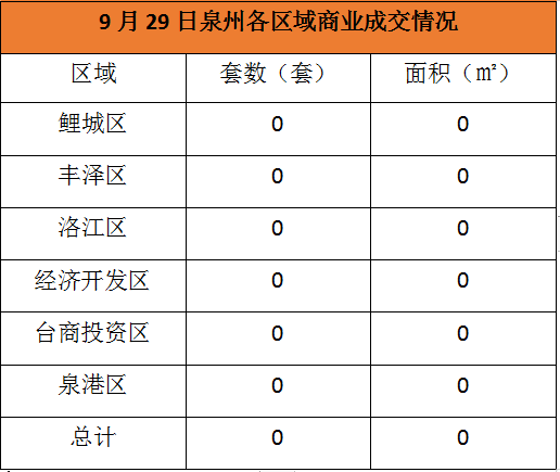 台商区20年GDP_泉州台商投资区规划图(2)