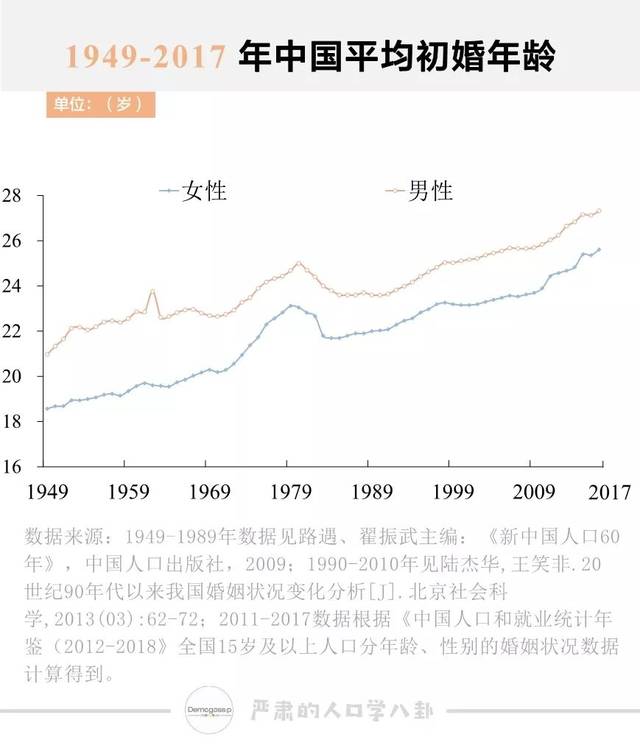 新中国人口_新中国人口70年