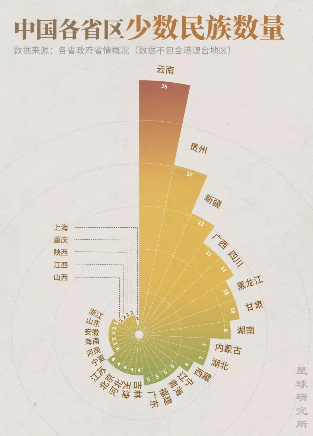 云南和贵州的gdp相比_贵州gdp2020年总量(3)