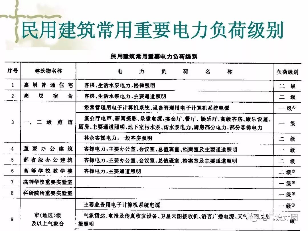 什么叫一级负荷和二级负荷 e06af8988c23428ab84a7a590bd8da14.jpeg
