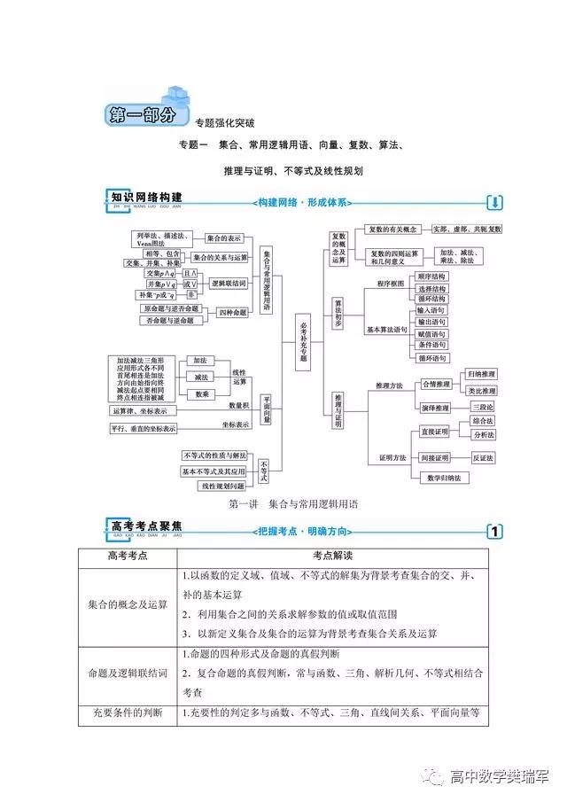 高中家长注意了，衡水中学高一高二高三数学同步精选料资免费下载