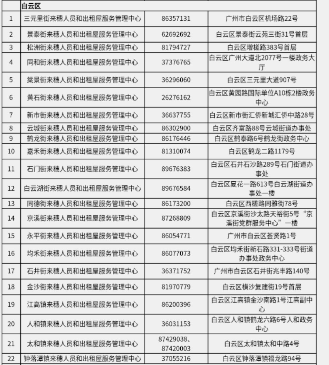 2019广东省广州市各区人口排行_广东省广州市地图