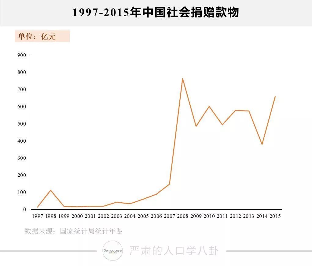 新中国人口_新中国人口70年