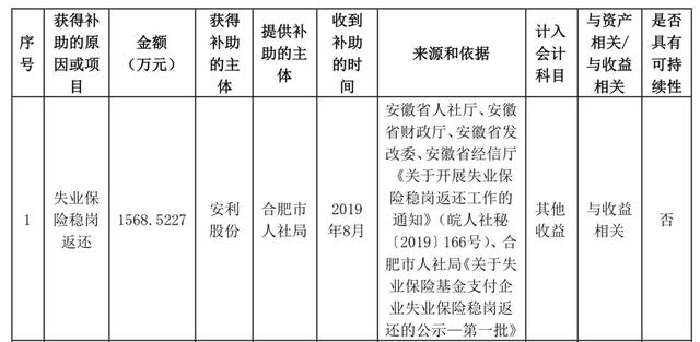 当年生产不计入GDP_以下哪些计入GDP(3)