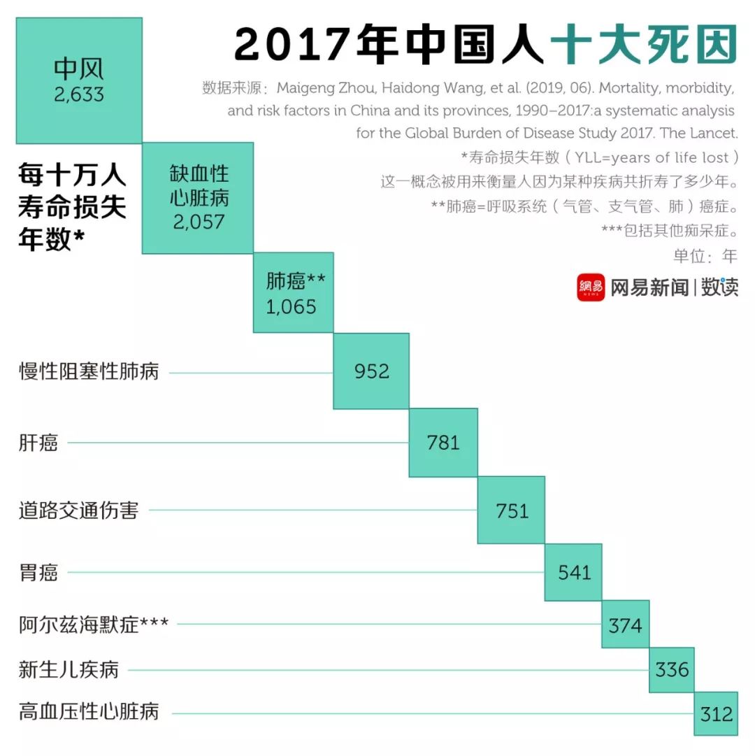 人口死亡登记系统查询_WS T 596 2018人口死亡登记信息系统基本功能规范5页(2)