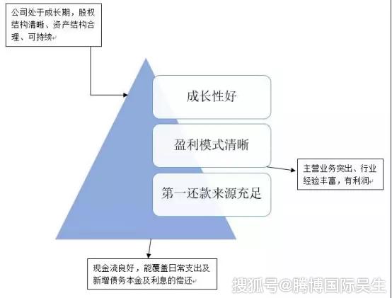 贷款对gdp的贡献_银行贷款图片