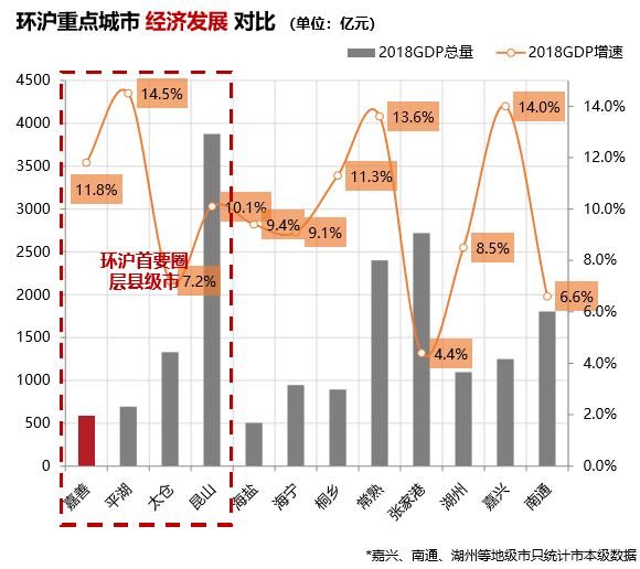 嘉善县人均gdp是多少_你是人间四月天图片(3)