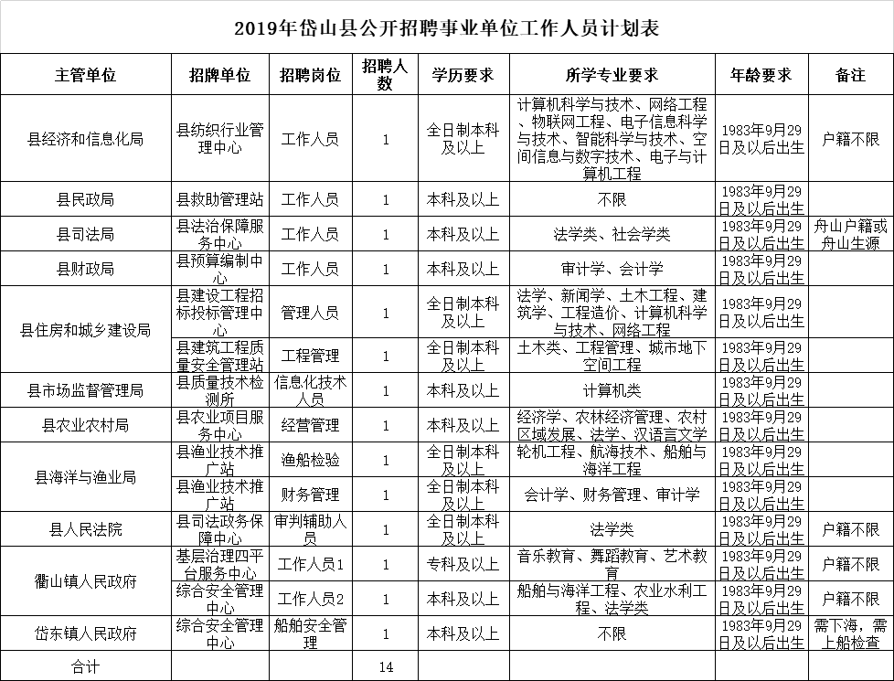 岱山招聘_岱山 鱼山定制专线班车开通了(3)