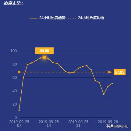 人口温度多少_台湾有多少人口