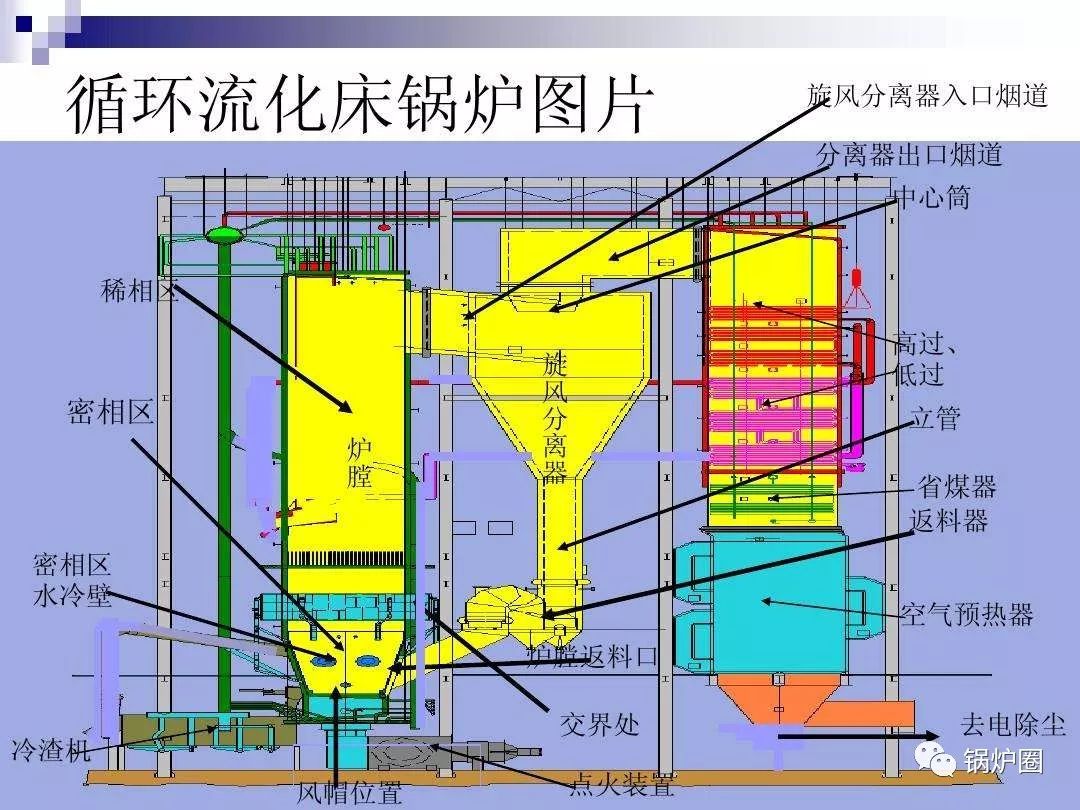 锅炉汽包水结构图