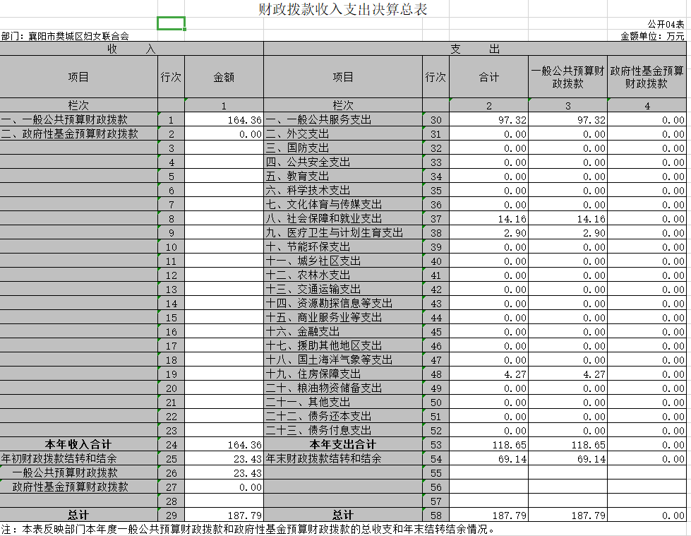 财政八项支出与GDP关系_中国财政支出比例图(2)