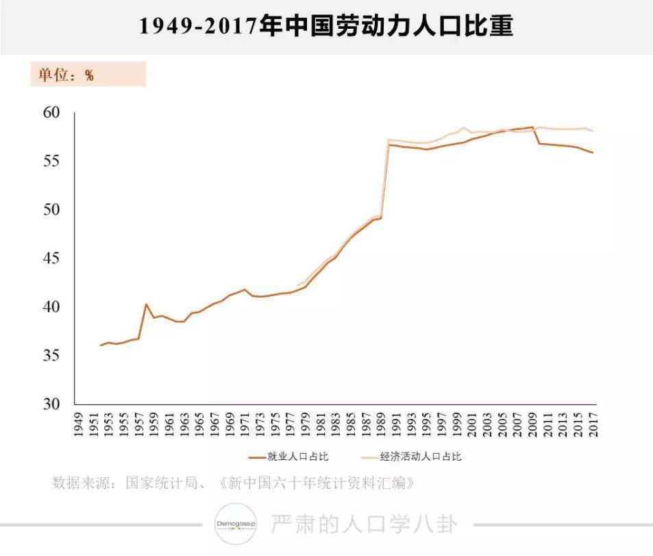 人口红利是人口增长_人口红利