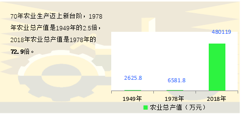 旬邑县gdp2020_中国gdp变化图