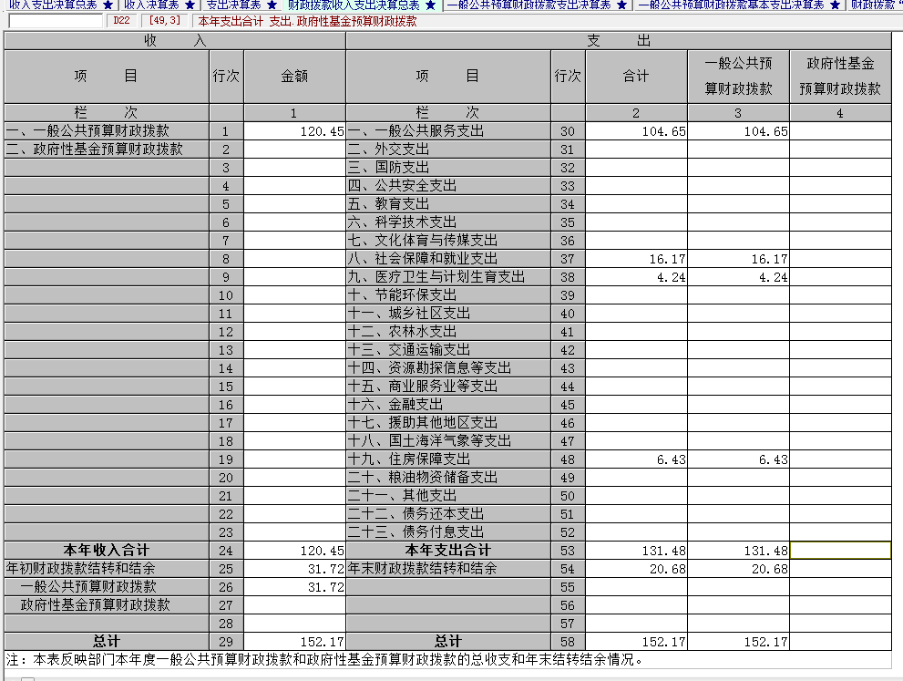 财政支出与经济总量正相关对吗_国防支出与经济(3)