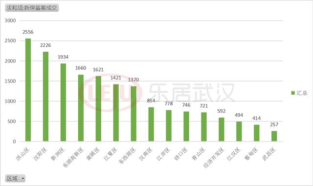 东湖高新常住人口(3)