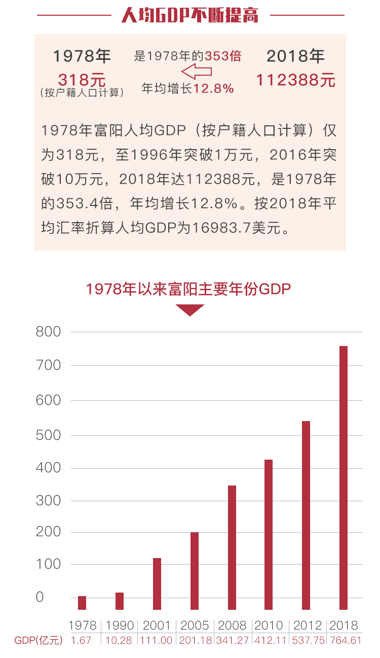 阳新gdp_阳新一中图片
