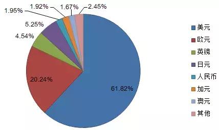 2019年我国经济总量占世界的份额_我国经济gdp总量图