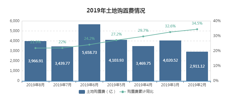 2019年房地产企业gdp_2019年中国gdp增长率(2)