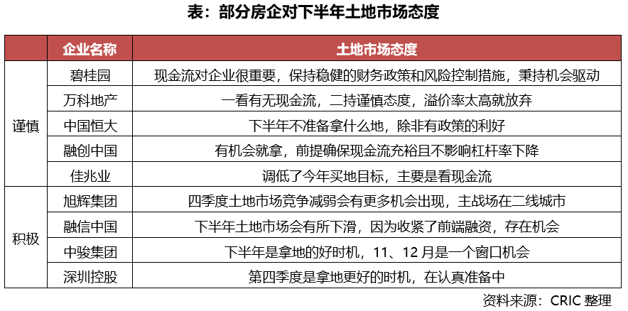 2019年1-9月中国房地产企业销售TOP200排行榜_业绩