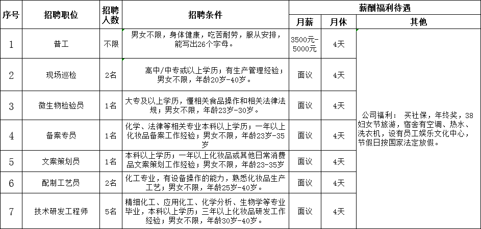 装配工招聘_中国服务网(2)