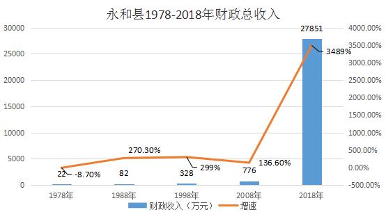 数字看中国70年发展gdp_70年GDP增长2000多倍 从数字看新乡70年发展变化(3)