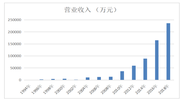 1997年人均收入_1997年(2)
