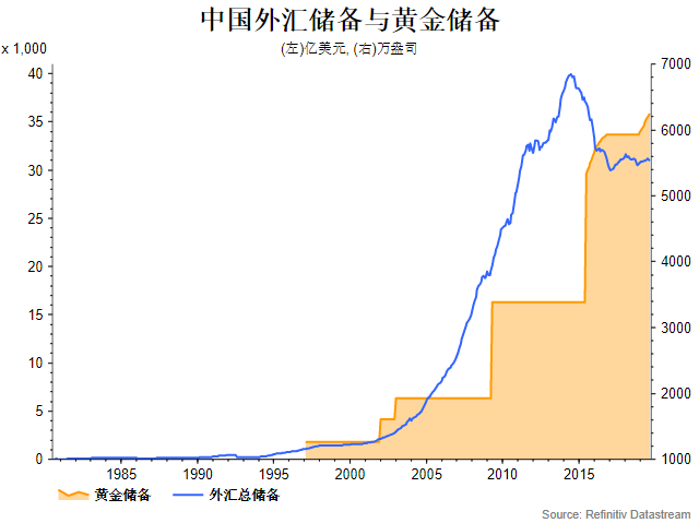 宏观经济总量指标体系及其相互关系