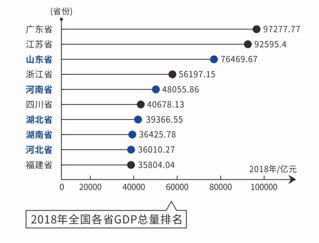 2020年郑州2019年gdp最新_2020年郑州地铁图(3)