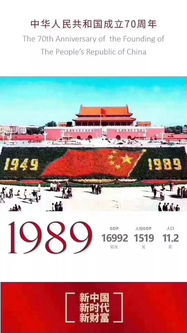 1949年建国时的GDP_1949年, 新中国刚成立, 中国GDP最高的十个城市, 我只服上海 排名 中国GDP 大连(2)