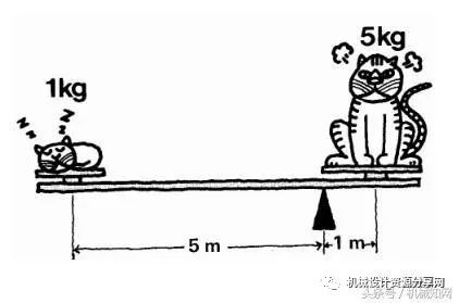 g点液什么原理