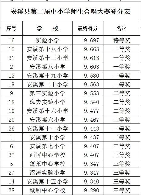 小学生合唱简谱_儿歌简谱(2)