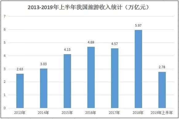 广东省旅游收入全国第一 15e2ab7e2c164f1c9aa0a4d8ee747ee1.jpeg