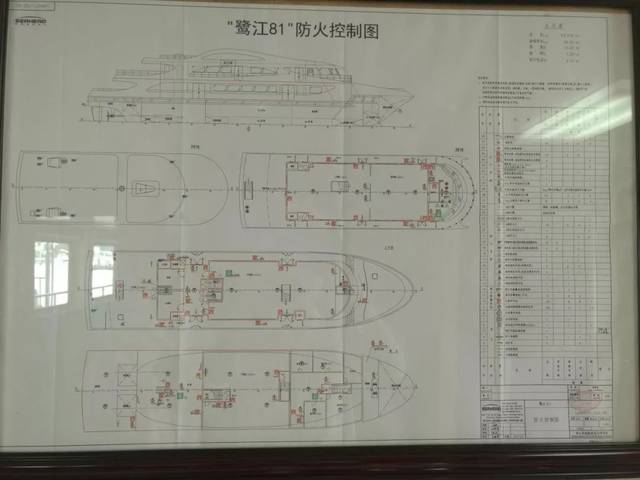 part2 船舶防火控制识别标识  图上把各类安全标识位置和标注出来 与