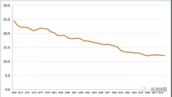 2021美国贫困人口_美国贫困人口占比图片(3)