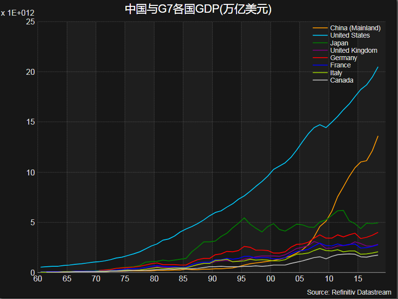 中国加入世贸的时候gdp_中国加入世贸组织图片(2)
