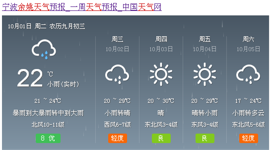 余姚今日天气预报