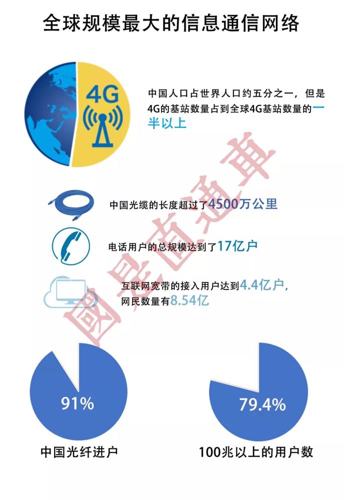 全世界谁的人口最多_全世界人口图片(3)