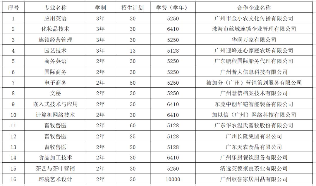 广东科贸职业学院第二期扩招专项计划招生简章