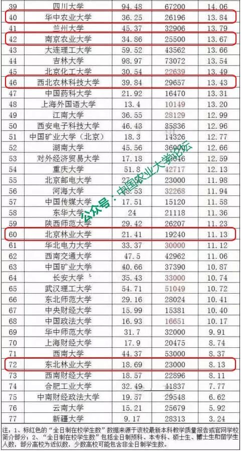 高校预算排名_小栗旬热血高校(2)