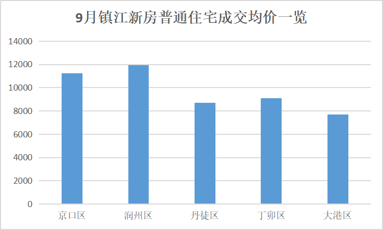 2020年镇江新区和丹阳gdp_广东惠州市与江苏镇江市GDP相当,可是两市人均GDP差距还真不小