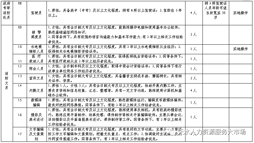 消防主管招聘_招聘消防员 消防主管 电工 物业品质主管 保安 专业大公司,收入有保障 长治市