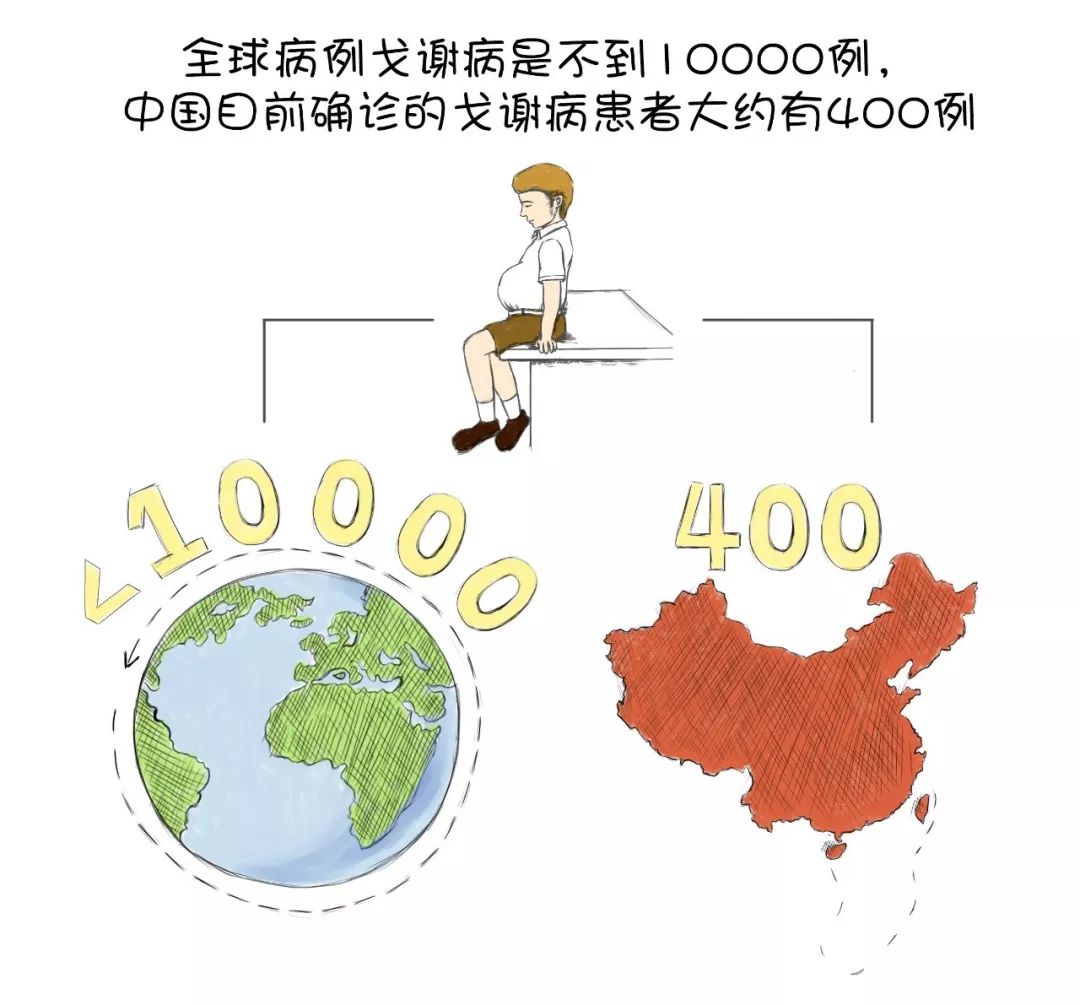 美国得病人口_美国人口