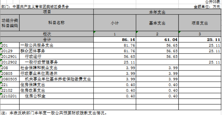 樊城gdp_樊城一号公路线路图(2)