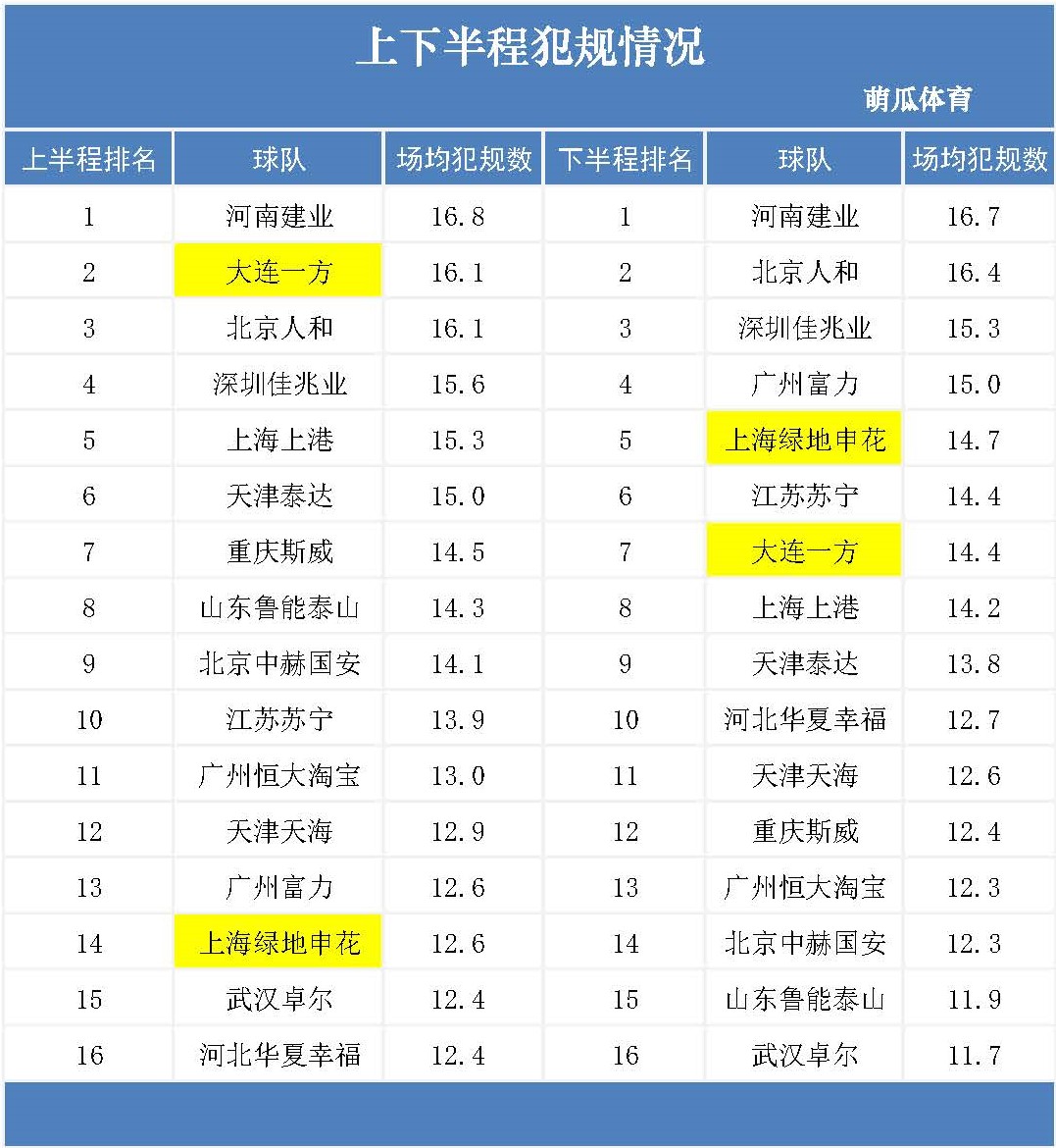 世界教练排名_健身女教练