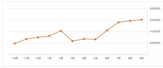 七普后南京930万人口_南京人口宾馆(3)