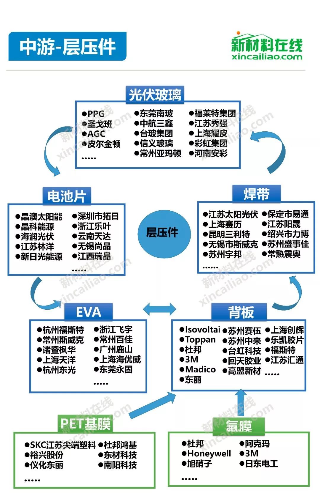 光伏产业链全景图