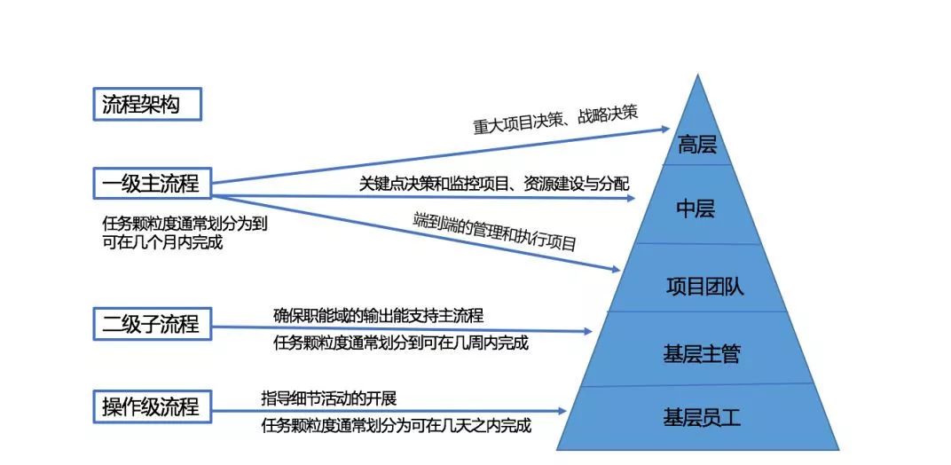 内控体系怎么搭_内控体系图(2)