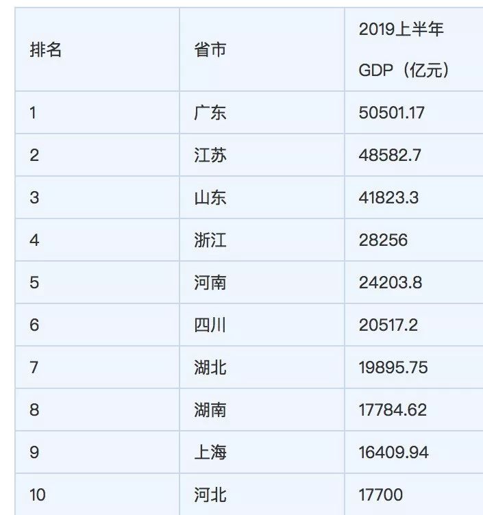 gdp排名回家_回家过年图片