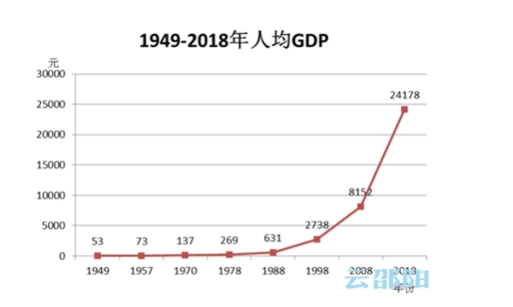 湖南邵阳今年GDP_湖南邵阳