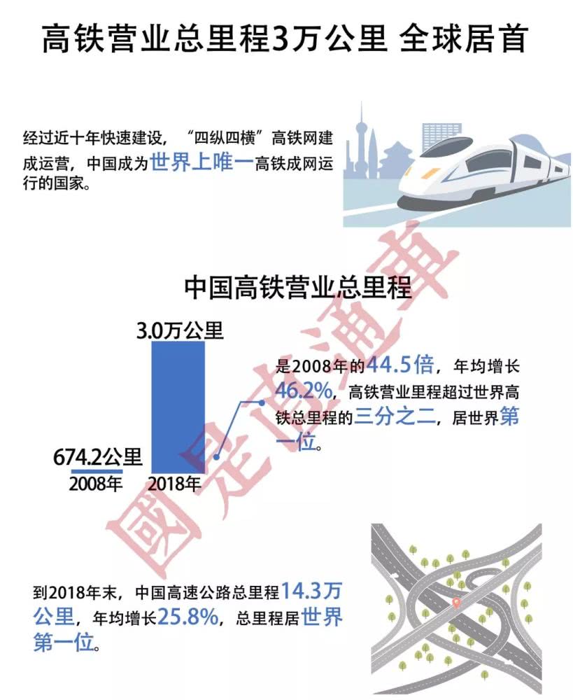 中国经济总量世界第一_世界经济总量图片